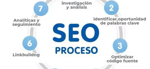 HOSPEMARKETING—AGENCIA DE MARKETING DIGITAL— ++LAS NUEVAS ESTRATEGIAS SEO PARA MANTENER MI NEGOCIO EN VANGUARDIA++